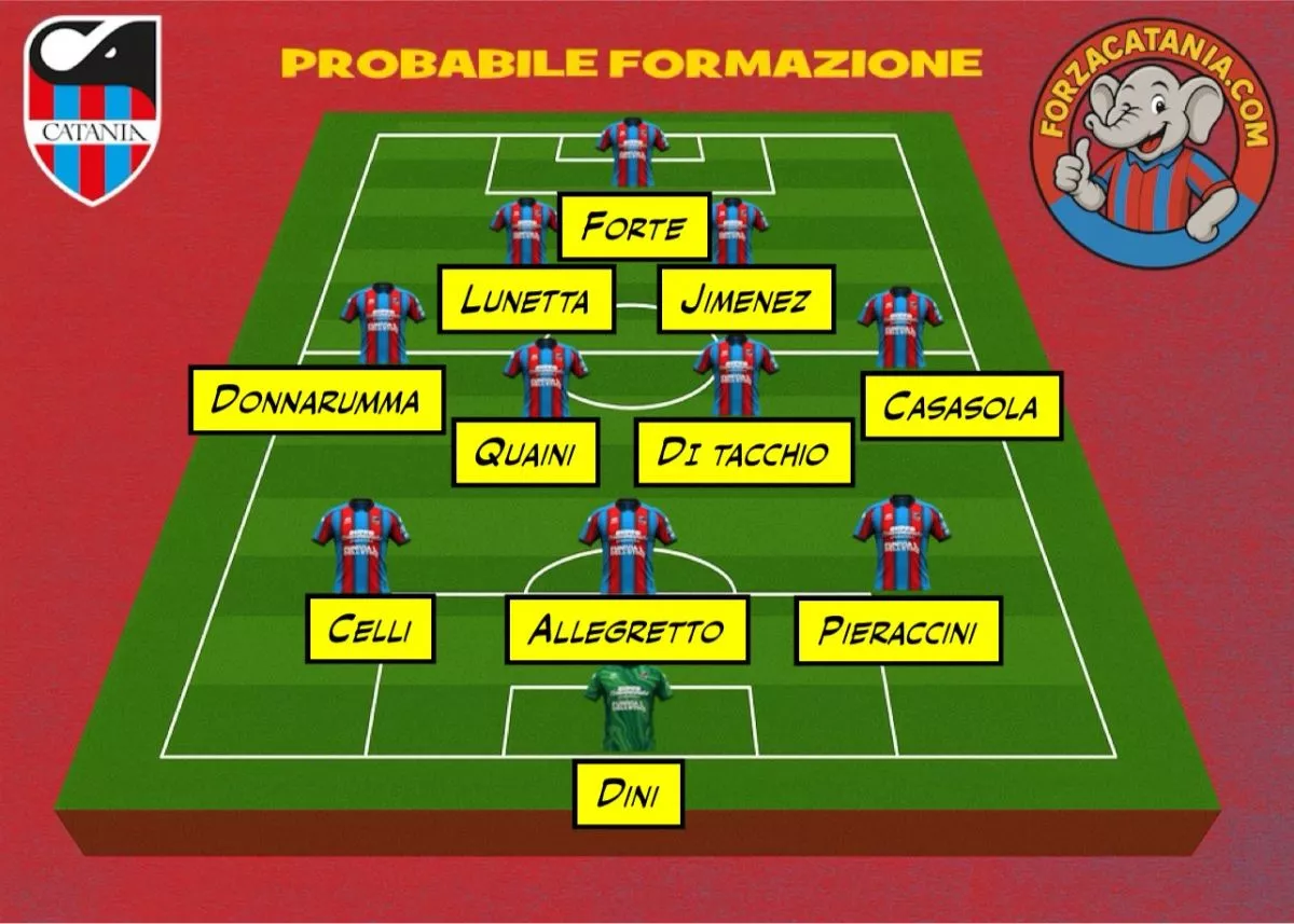 le probabili formazioni del catania contro il Monopoli al veneziani